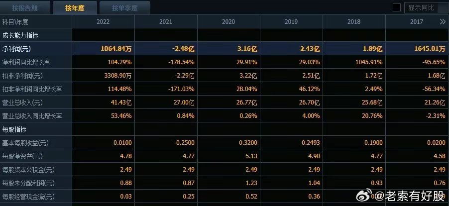 2046，新奥历史开奖记录的里程碑—第1738期深度剖析2024新奥历史开奖记录46期(2025已更新)