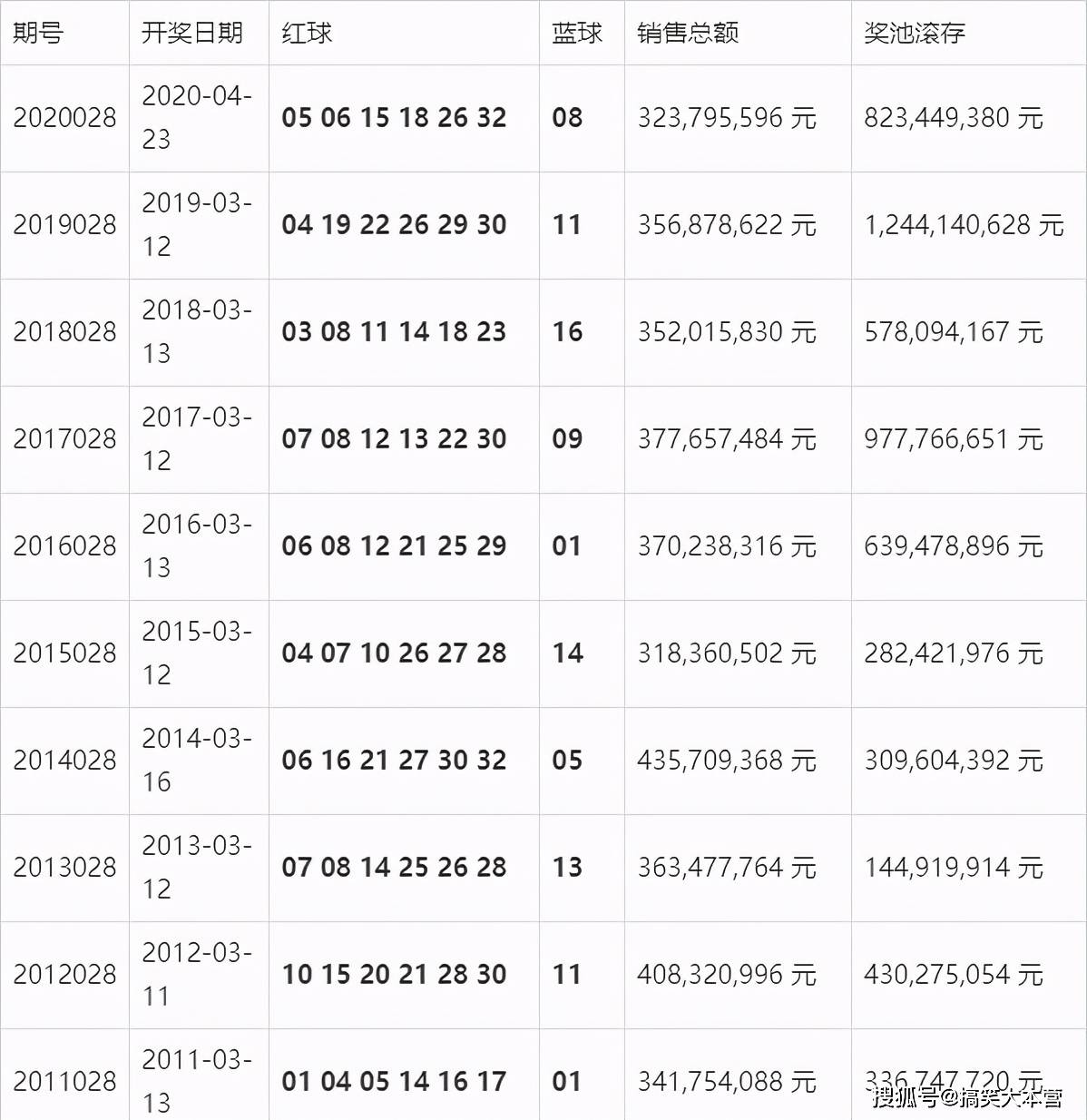 澳门六开彩，揭秘查询方式与理性态度今晚澳门开奖结果开奖记录表