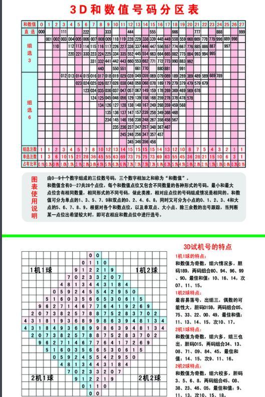 3D试机号与开机号的神秘面纱；2