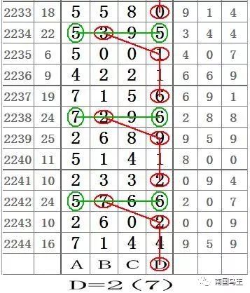 探索南国七星彩图规，揭秘传统与现代融合的魅力南国七星彩图规欣赏