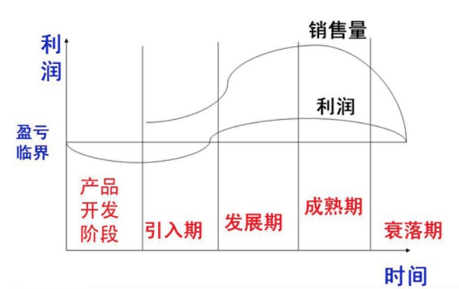 2-6，一个周期性的美好寓意