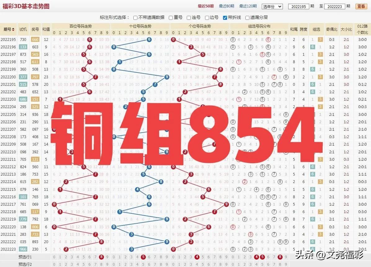 3D试机号，今日最新动态与玩法解析3d试机号今天最新,3d试机号金码