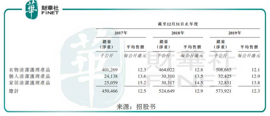 蓝月亮精选资料大全一，打造家居清洁新境界蓝月亮正版蓝月亮资料大全201