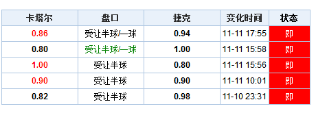 开奖历史结果