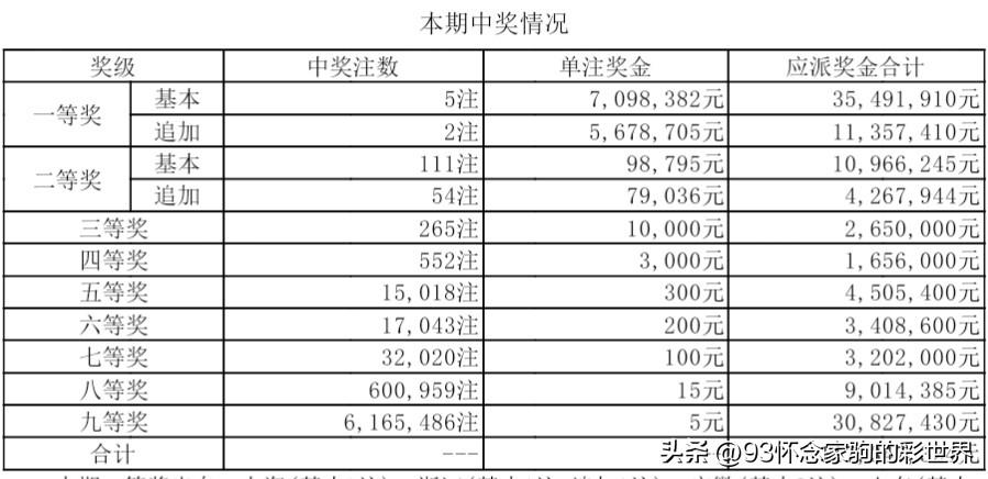 2 现代彩票体验