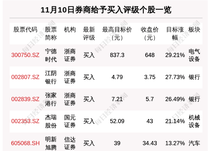 209年开码结果查询