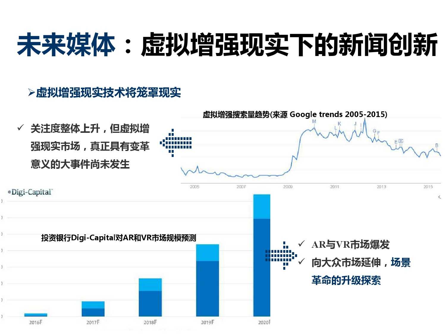 信息传播新维度