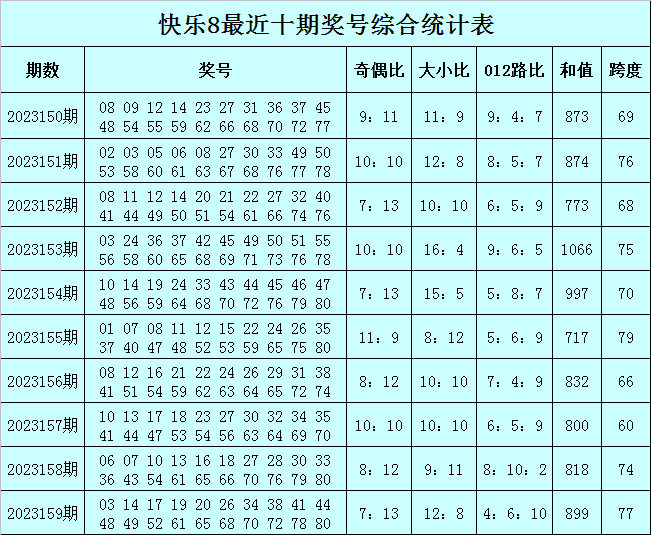 澳门今晚必中一码一肖准确9995