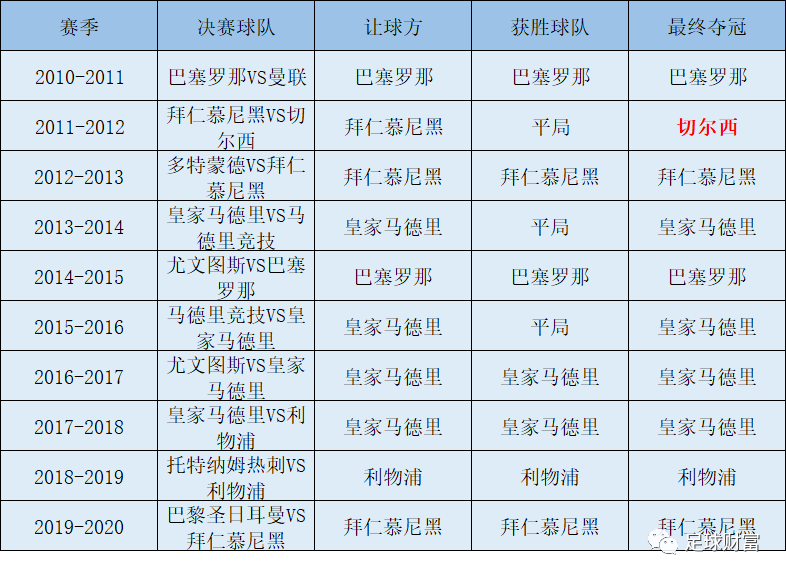 概率与现实选择