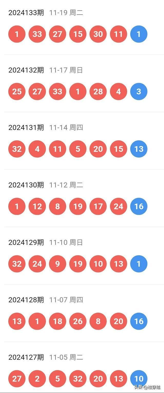 2025澳门今晚开奖号码