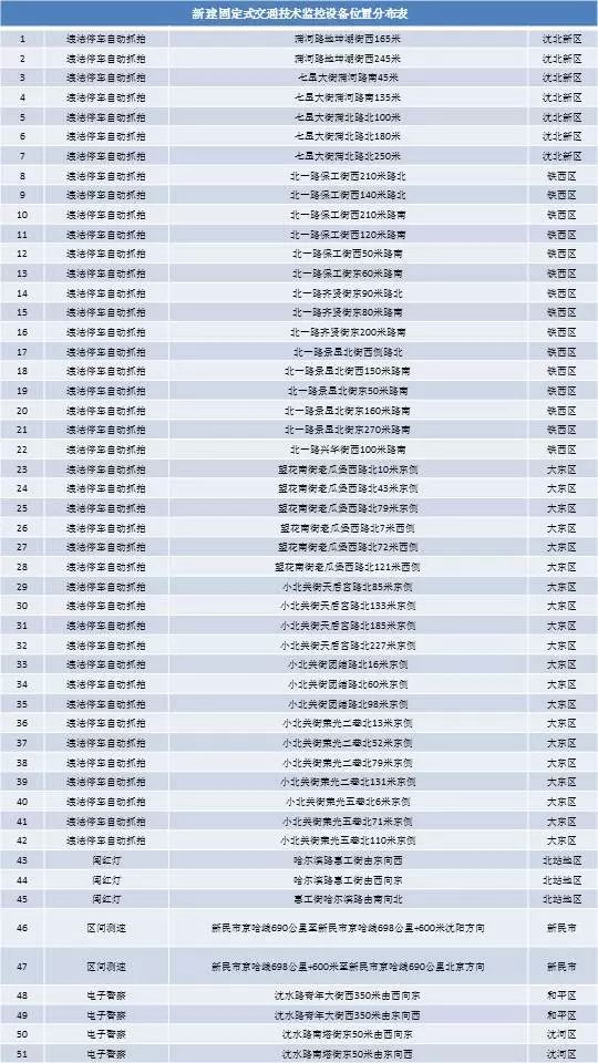 2046年新澳彩开奖结果历史记录查询，一场数字与概率的探索之旅澳彩2020开奖结果+开奖记录