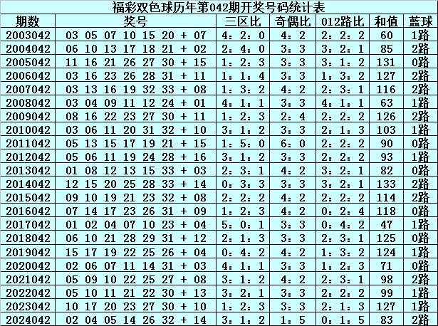 澳门彩,49选6的数字游戏与概率分析4949精准澳门彩最准确的资料澳2024澳门12号码牌