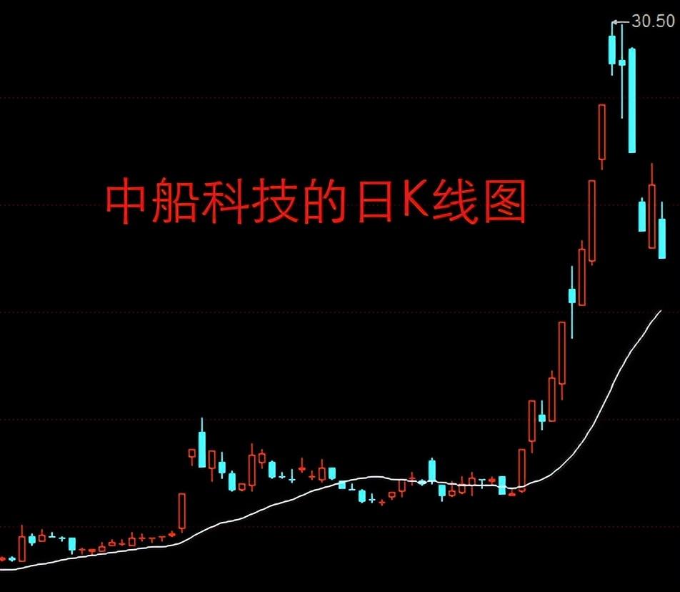 探索正版之路