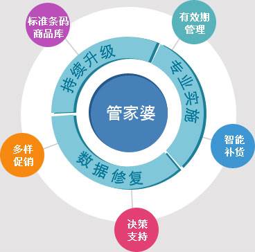 管家婆三期开一期精准
