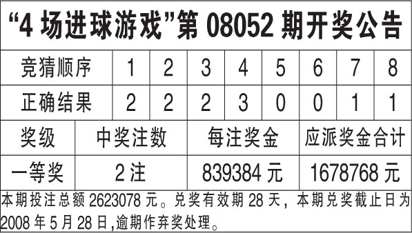 热门工作 第22页