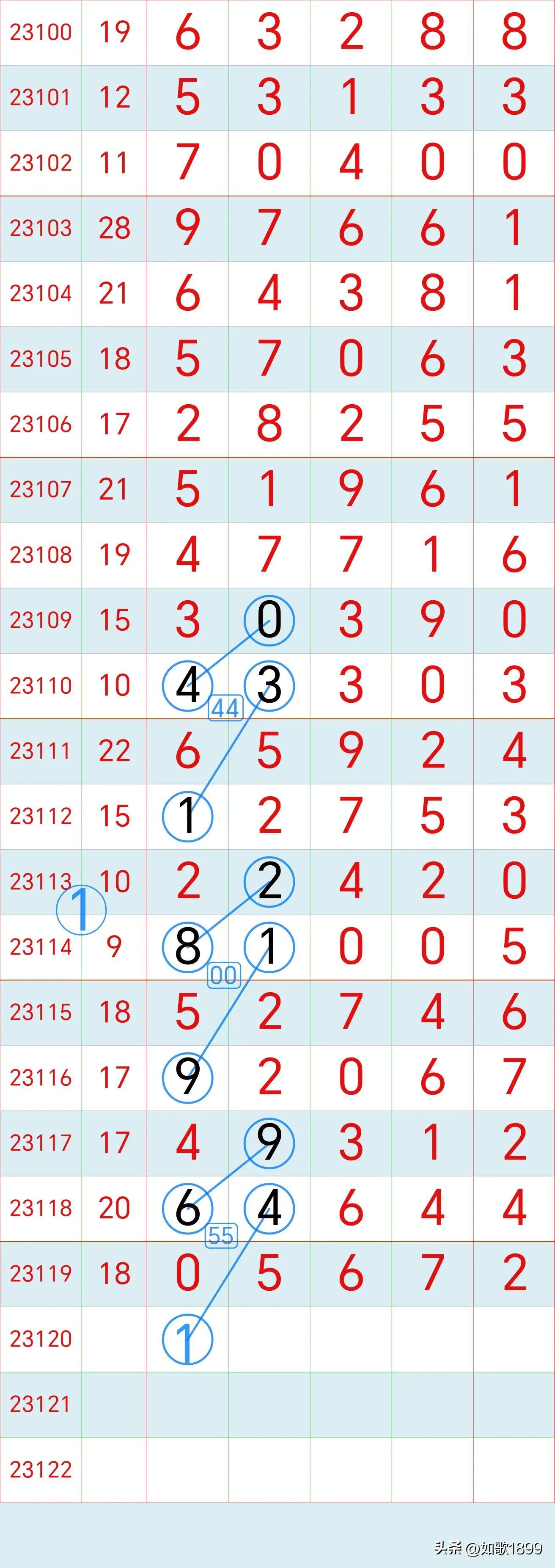 历史开奖记录,透视彩票文化的深度与广度历史开奖记录2023期开奖结果