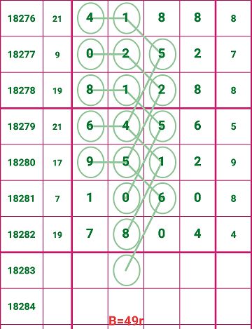 揭秘最准一肖,探寻数字背后的奥秘最准一肖一码一一子中特795549图解库