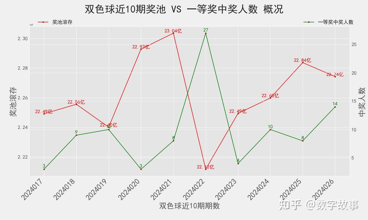 双色球第145期开奖结果深度解析与历史回顾2021年双色球145期结果