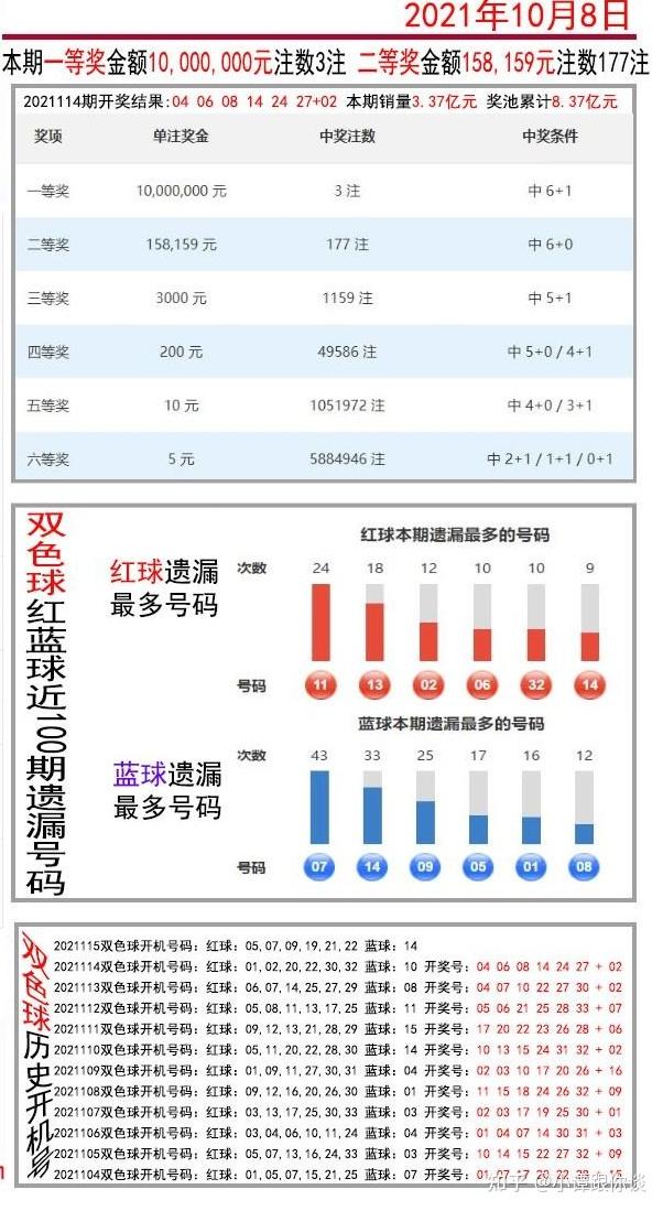 双色球第145期开奖结果深度解析与历史回顾2021年双色球145期结果