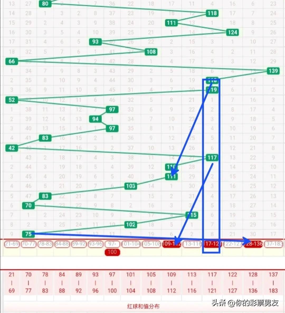 揭秘双色球和值精确计算法—科学预测,理性投注双色球和值算法
