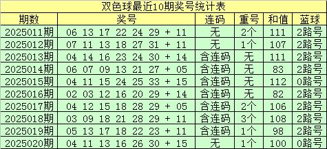 双色球专家杀号 36o