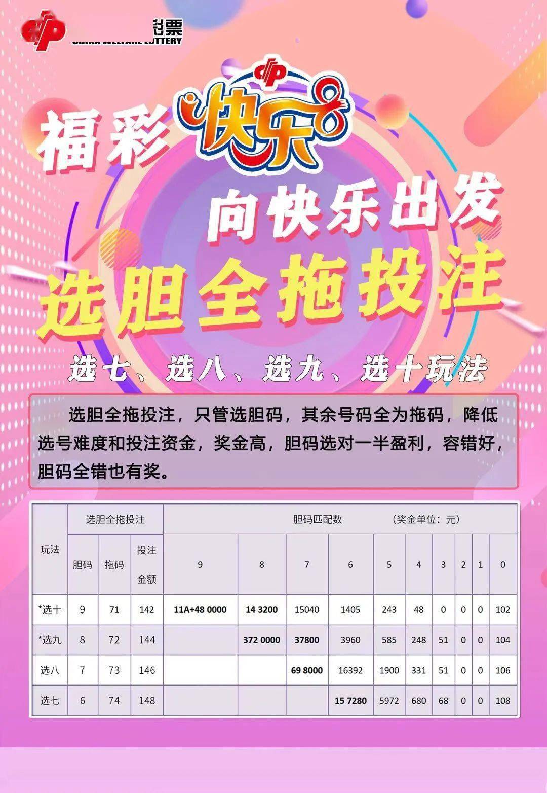 双色球彩宝贝的独门秘籍,精准看胆,乐享其中双色球看胆专家的专栏