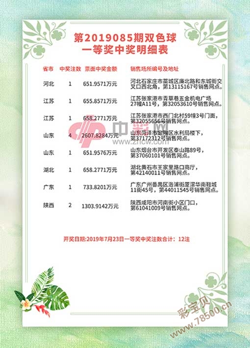双色球彩宝贝的独门秘籍,精准看胆,乐享其中双色球看胆专家的专栏