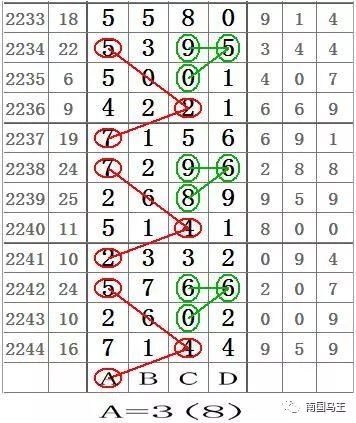 探索南国七星彩论坛图规，203年1月7日星期二的深度解析南国七星彩论坛图规一