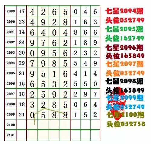 探索南海七星彩，揭秘开奖号码的奥秘南海七星彩开奖号码走势图