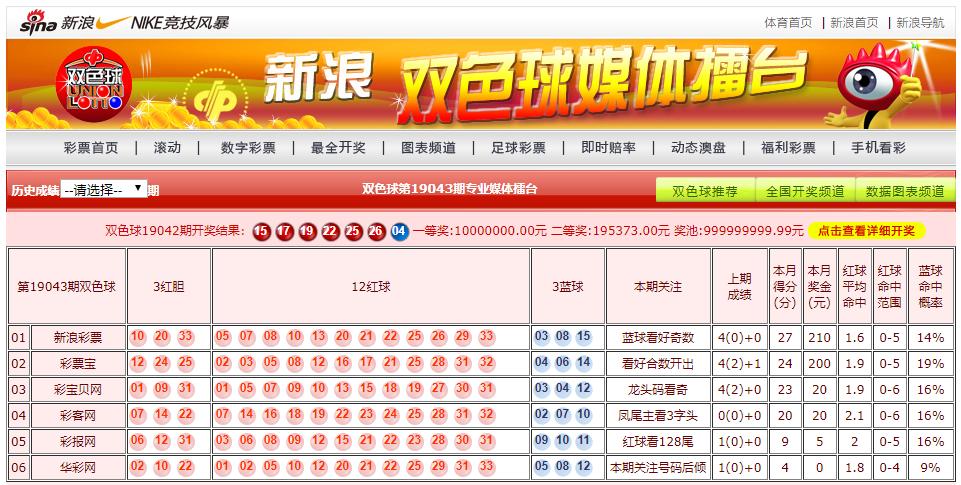 13个红球加2 个蓝球的复式投注，解锁彩票的奇妙世界复式13+3多少钱