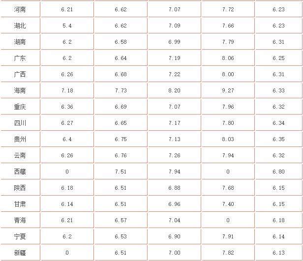 92号汽油下次调价预测,影响因素、趋势分析与应对策略92号汽油下次调价预测表