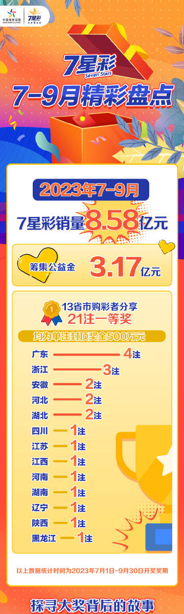 探索23057期体彩七位数的奇妙之旅体彩7位数21123期