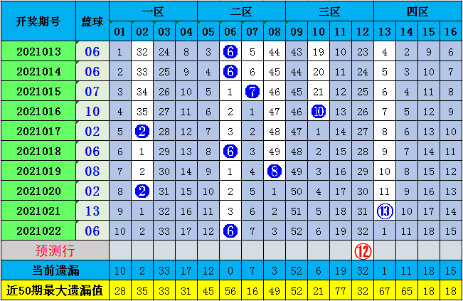 预测双色球红球的智慧与误区双色球红球怎么预测的