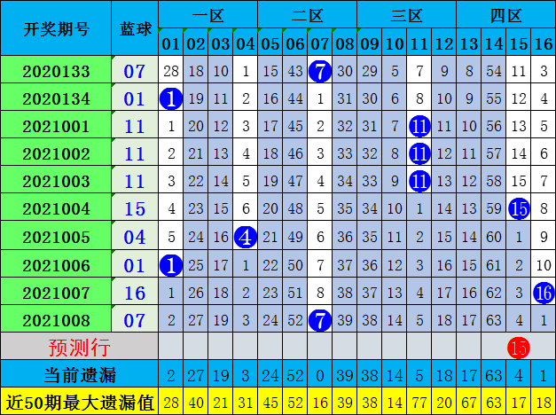 预测双色球红球的智慧与误区双色球红球怎么预测的
