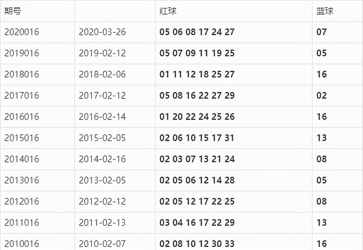2019年双色球开奖，梦想与希望的交汇2021年1月3日双色球开奖号码结果