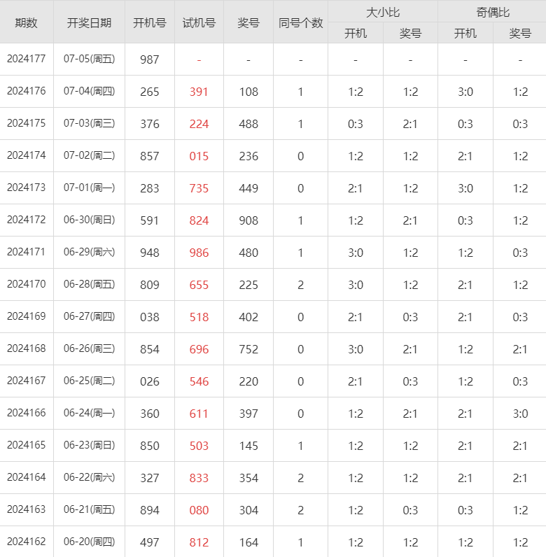 千里马专家专栏，解锁职场进阶的黄金钥匙千里马专家专栏双色球福彩3d排列三