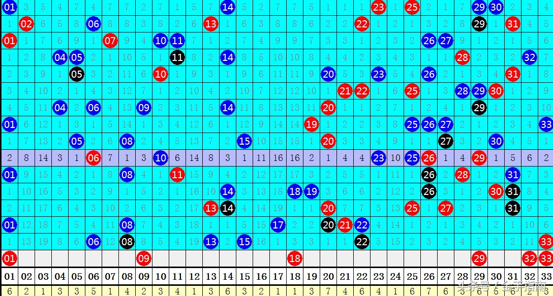 精准预测，双色球第103期号码揭秘双色球精准一注号码103期预测