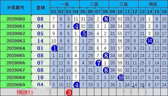 精准定胆，揭秘双色球选号的奥秘双色球精准定胆公式99