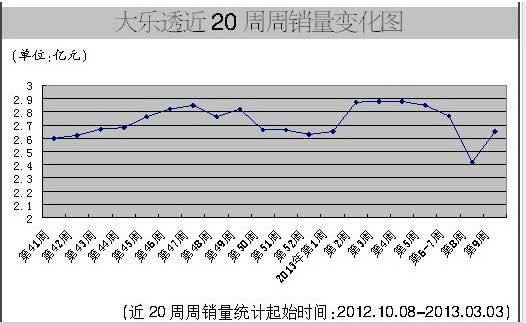 2013年大乐透精彩回顾，第87期开奖结果揭晓体彩2012087期大乐透开奖结果