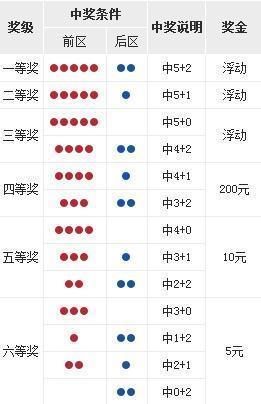 大乐透18064期