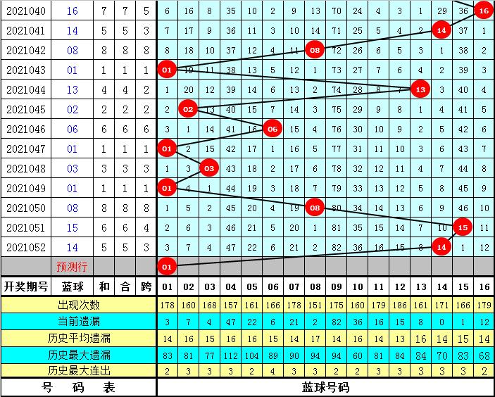 2019年5月3日双色球第7期开奖，幸运数字揭晓，期待你的那份惊喜双色球笫2021053期开奖结果
