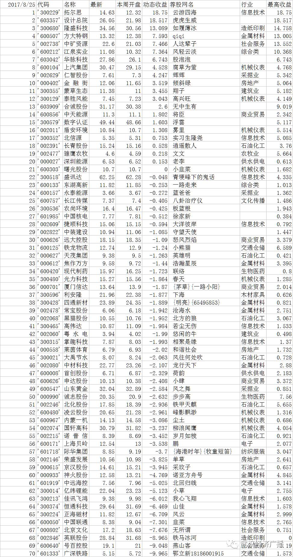 今日甘肃13选5开奖走势图结果分析，探寻数字背后的奥秘甘肃11选五5开奖走势图结果今天最新