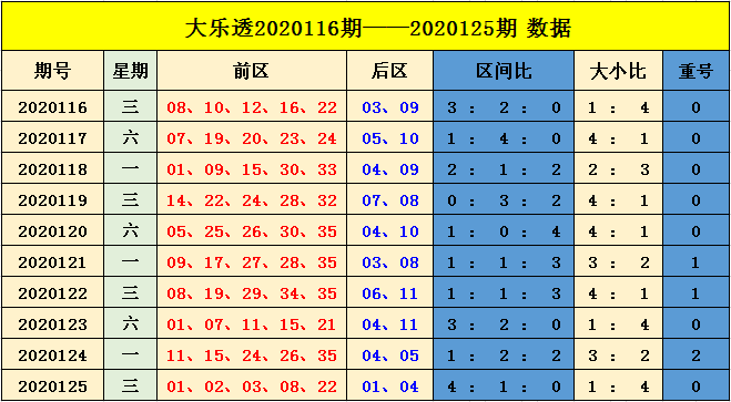福建23选5，揭秘走势图与理性投注的智慧福建22选5走势图新浪爱彩开奖结果