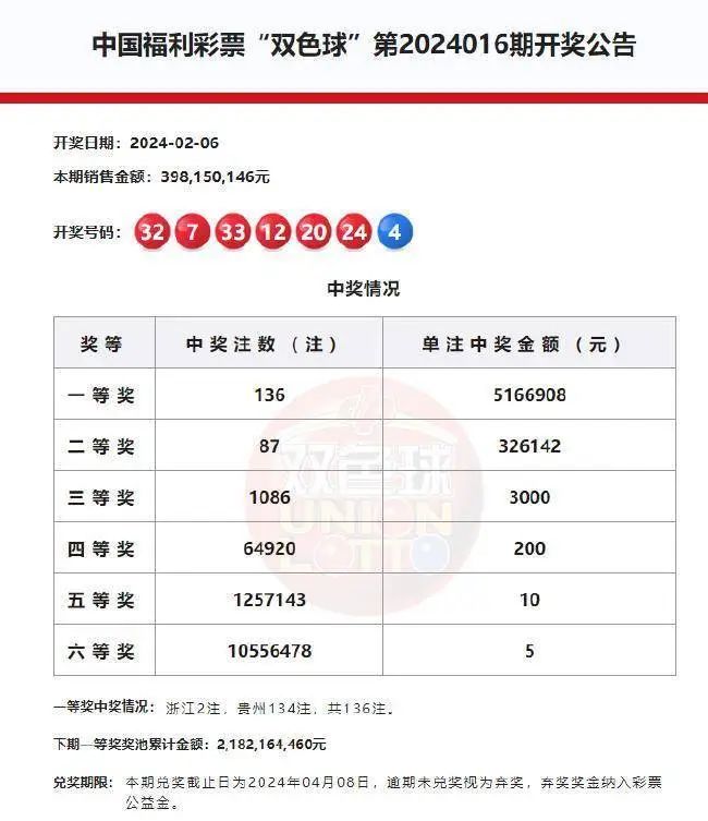 2013年双色球开奖结果回顾，历史数据与幸运故事2010双色球开奖结果查询
