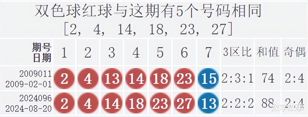 2014年双色球，四月奇迹与彩民的期待双色球20104期开奖号码是多少