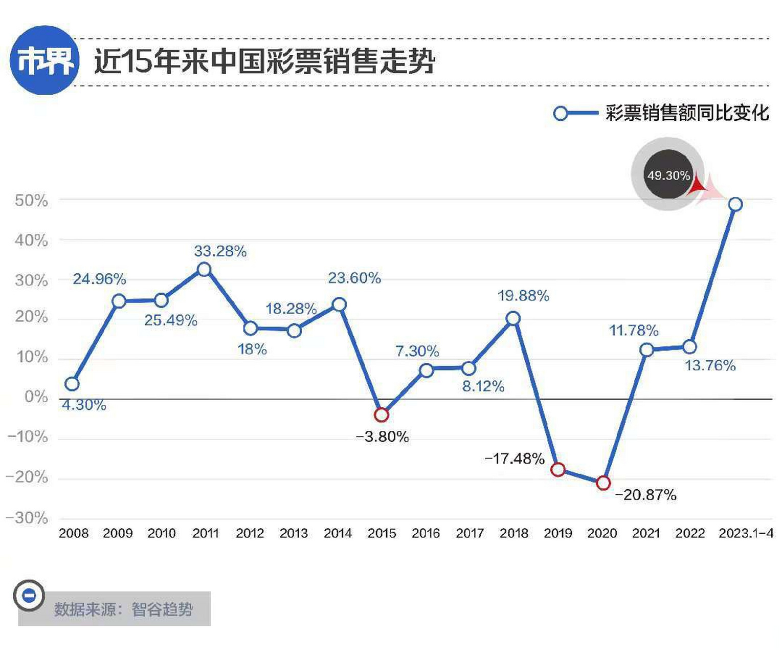 线上购彩，便捷与争议并存的新兴趋势彩票有没有线上购买平台