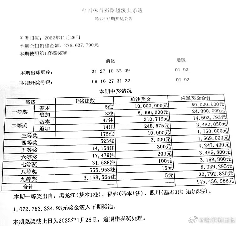 昨日体彩大乐透开奖结果揭晓，梦想与幸运的碰撞体彩大乐透昨天开奖结果中奖地区