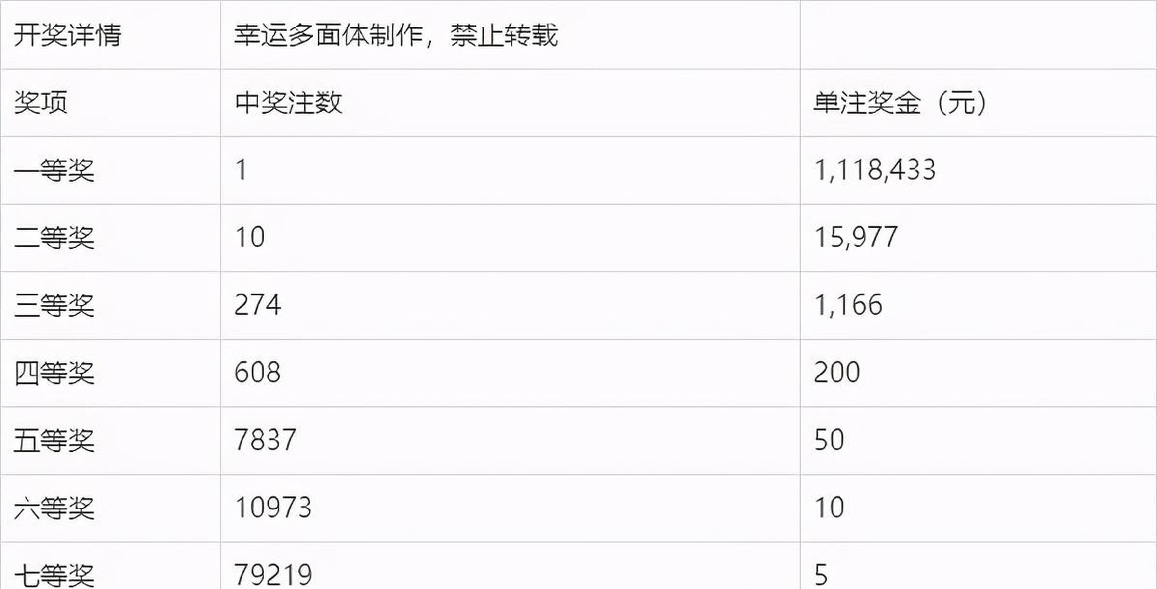 七乐彩2013年第5期开奖结果揭晓，幸运数字照亮梦想七乐彩开奖2020133