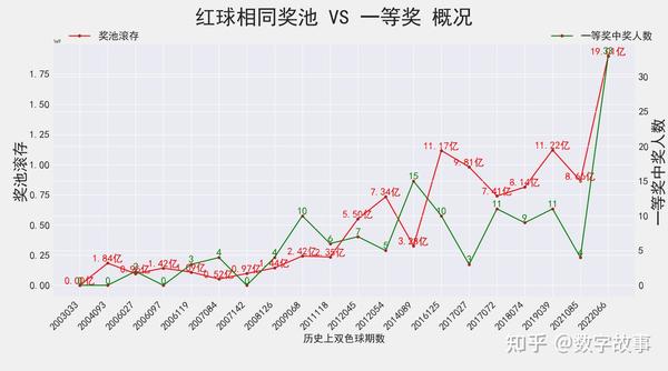 2019年双色球第5期，开奖日期与结果回顾双色球开奖结果2021051期开奖日期及时间