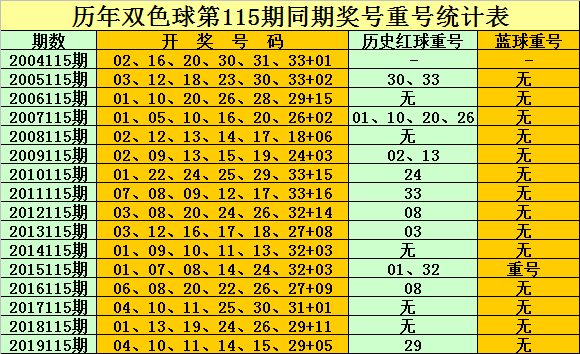 2019年7月5日双色球第83期开奖结果揭晓，幸运数字点亮梦想2021075期双色球开奖结果是多少号